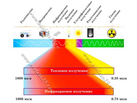 инфракрасное излучение индикаторы